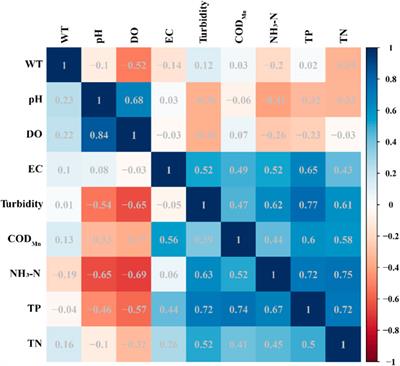 Differential characteristics and source contribution of water pollutants before and after the extreme rainfall event in the Huaihe River Basin